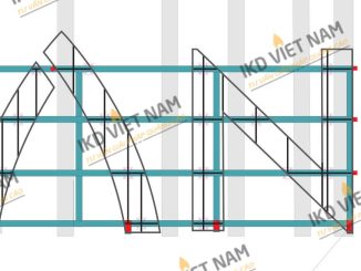 Công ty Thiết kế lắp đặt biển hiệu tòa nhà tại Hà Nội